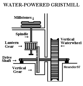 Water-powered gristmill graphic